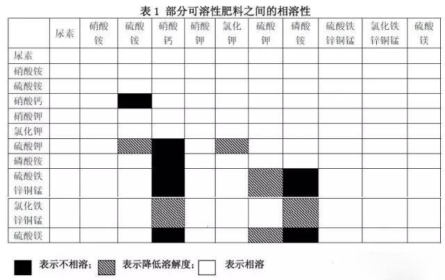 水肥一體機(jī)