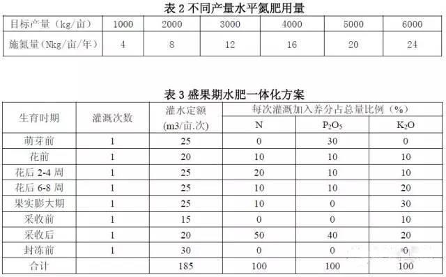 水肥一體機(jī)